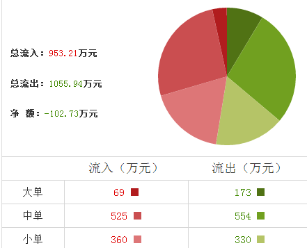 安徽合力股票