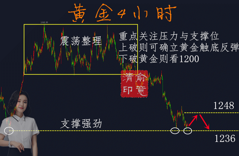 俞意清: 7.17黃金緩慢上漲，多單布局時機已到！黃金操作建議