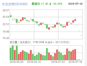 長生生物