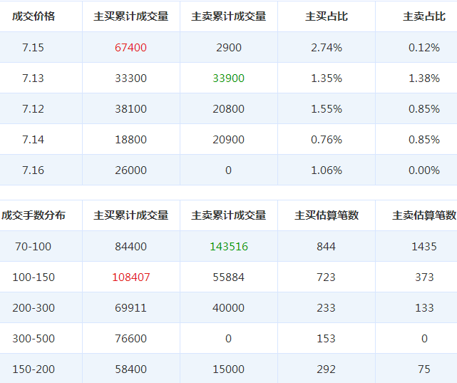 新筑股份股票