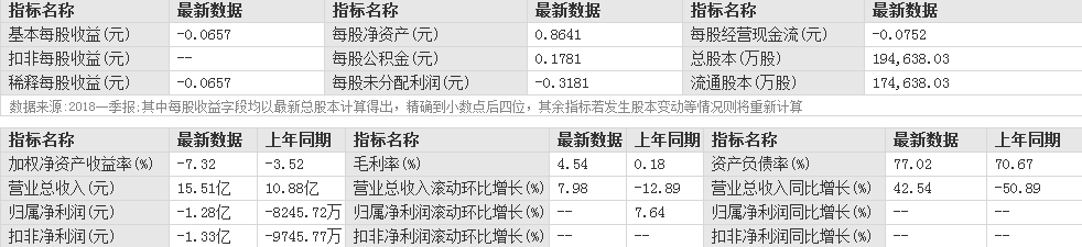 申華控股股票