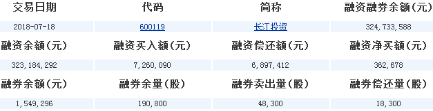 長江投資股票
