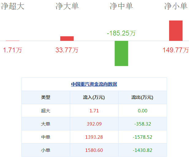 中國重汽股票