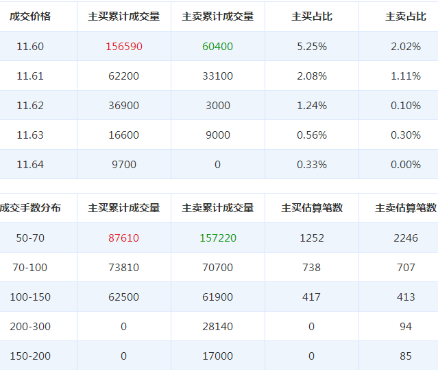 中國重汽股票