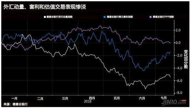 美元指數(shù)走勢