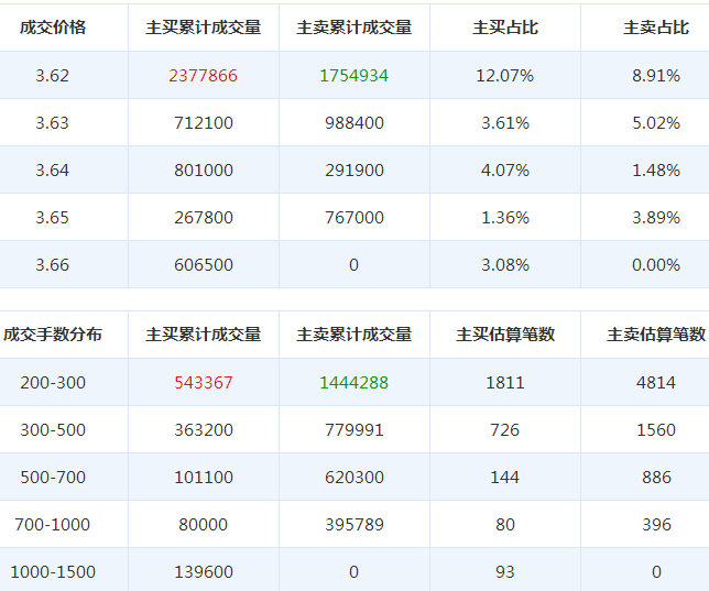 圣濟堂股票