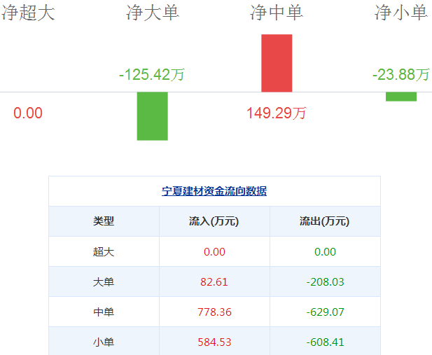 寧夏建材股票