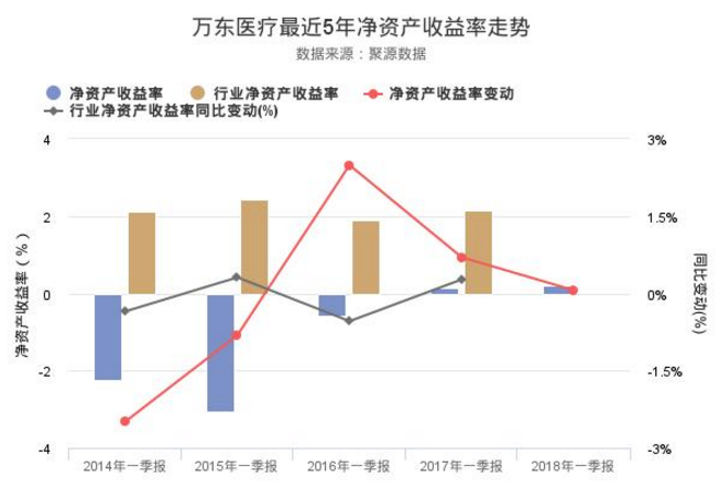萬東醫療股票