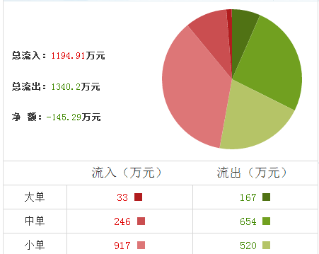 萬東醫療股票