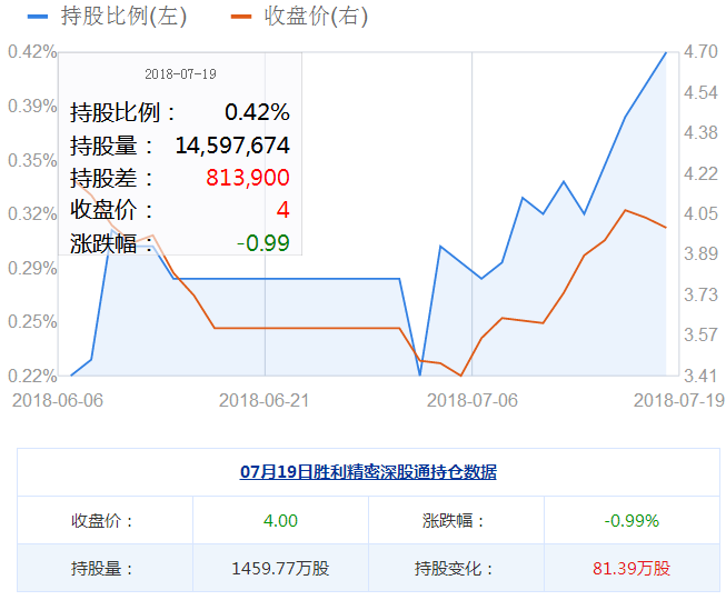 勝利精密股票