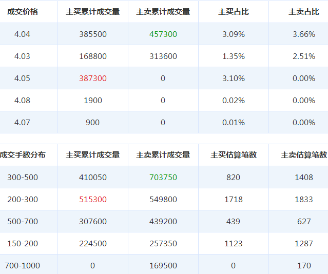 勝利精密股票