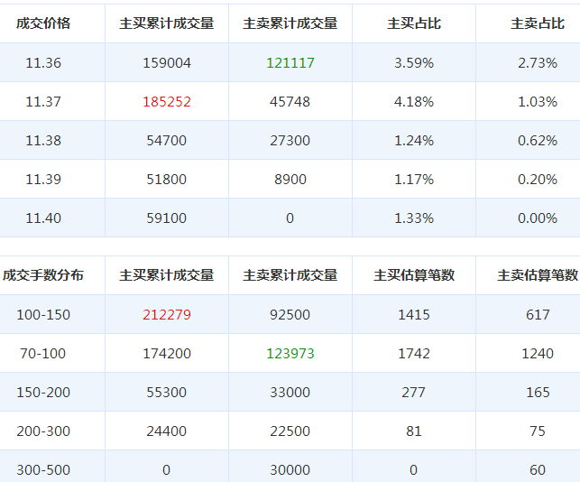 維信諾股票