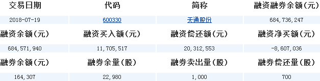 天通股份股票