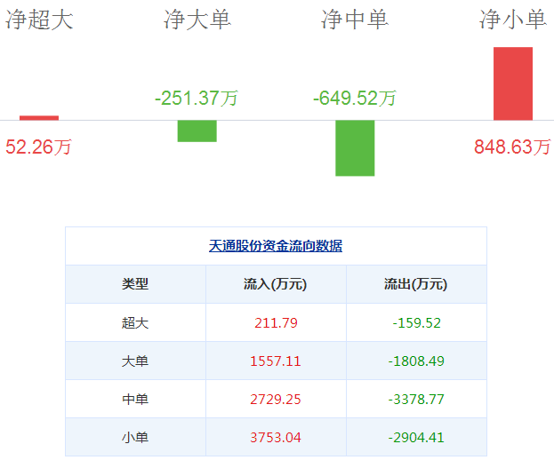 天通股份股票