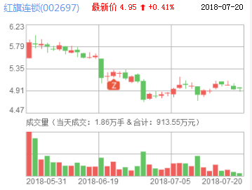 紅旗連鎖