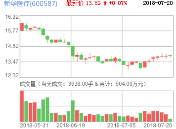 新華醫療