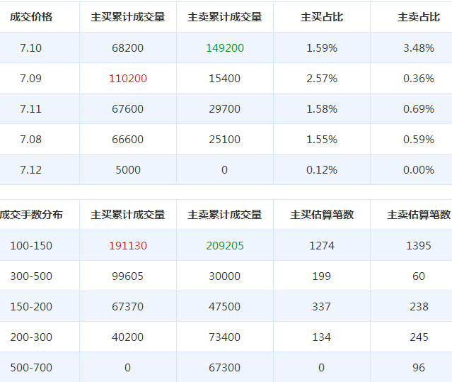 盛路通信股票