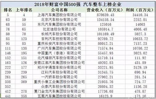 中國(guó)車企誰最賺錢？上汽傲視群雄，吉利利潤(rùn)率