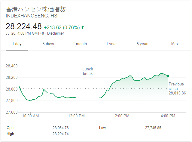 恒生指數