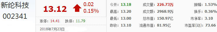 新綸科技股票