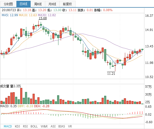 新綸科技股票