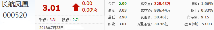 長(zhǎng)航鳳凰股票