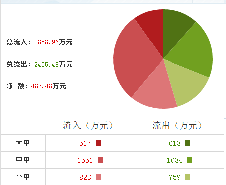 上海能源股票