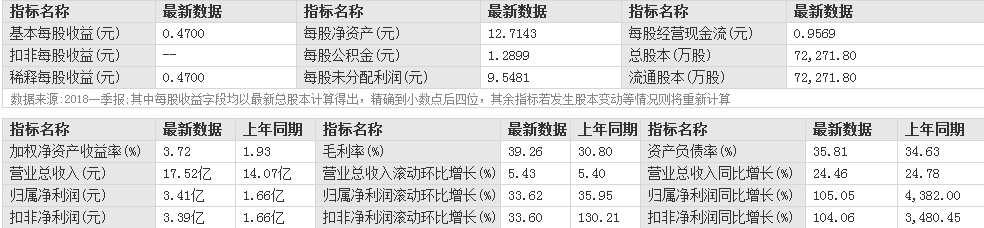 上海能源股票