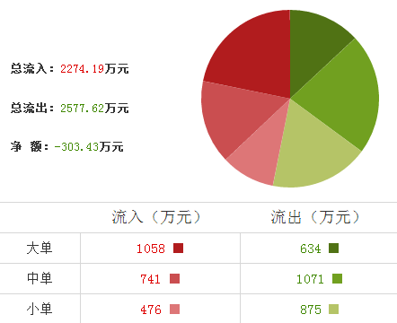 省廣股份股票