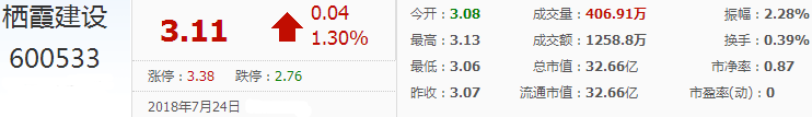 棲霞建設股票