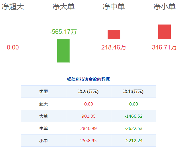 銀信科技股票