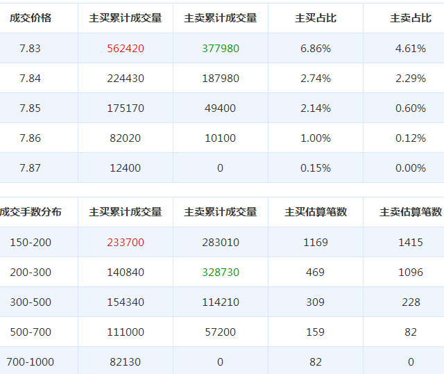 銀信科技股票
