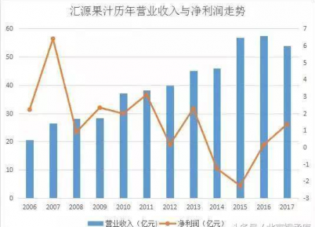 負債超110億的匯源果汁 部分美元票據陷違約疑云