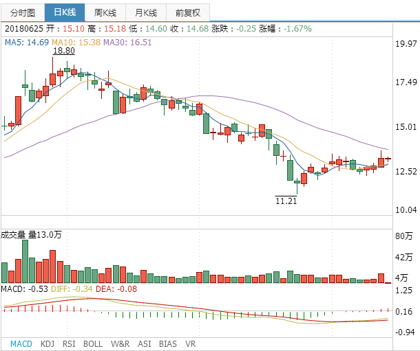 世榮兆業(yè)股票
