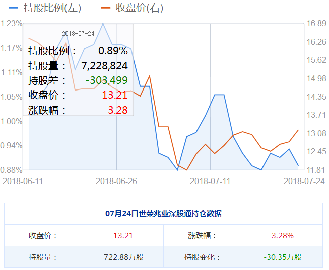 世榮兆業股票