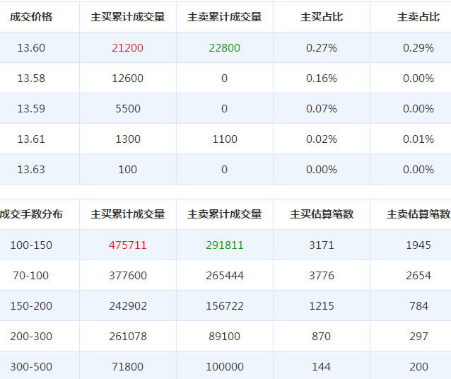 世榮兆業股票