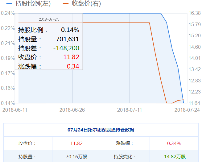 拓爾思股票