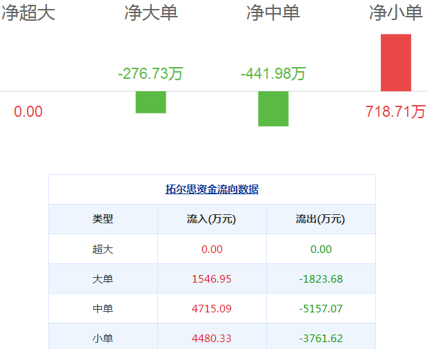 拓爾思股票
