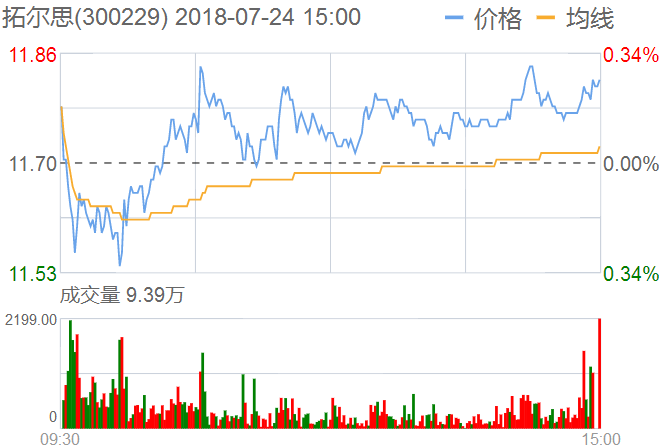 拓爾思股票