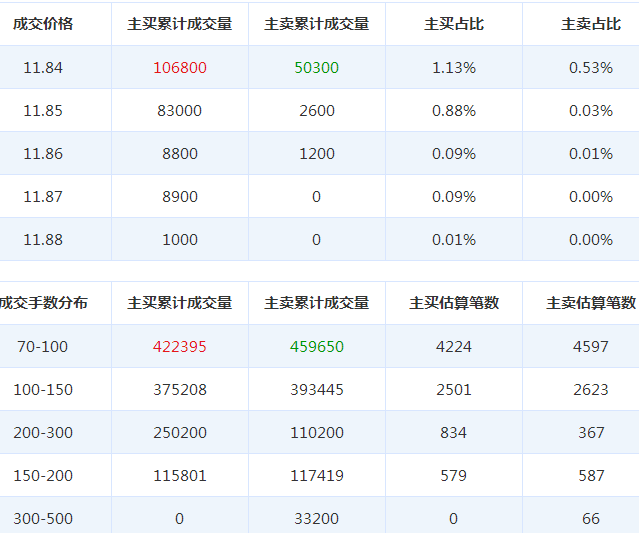 拓爾思股票