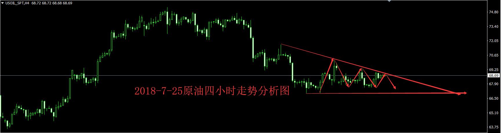 林宏毅：7.25午評黃金多頭曇花一現(xiàn)，反轉(zhuǎn)即使此時(shí)？