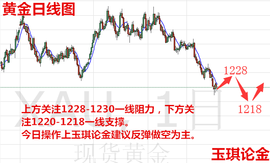 玉琪論金：7.25黃金短線走震蕩多頭何時(shí)重見光明，黃金今日走勢操作解套