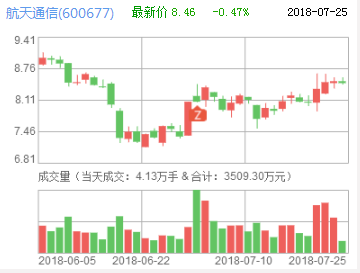 太極實業