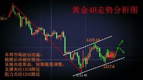 秦梓懿：7.25黃金行情回顧以及日內(nèi)操作建議