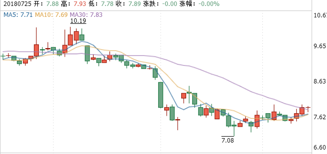 廈門港務股票