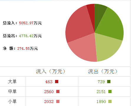 河北宣工股票