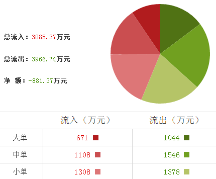 威孚高科股票