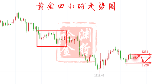 王淵哲：黃金反彈低多為主，7.25黃金謎之走位是漲是跌？