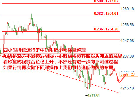 鄭贏利：7.25歐盟美國關(guān)鍵會(huì)晤來臨 黃金行情走勢(shì)分析