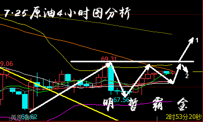明哲霸金：7.25避險刺激黃金再翱翔，原油多頭靜待EIA